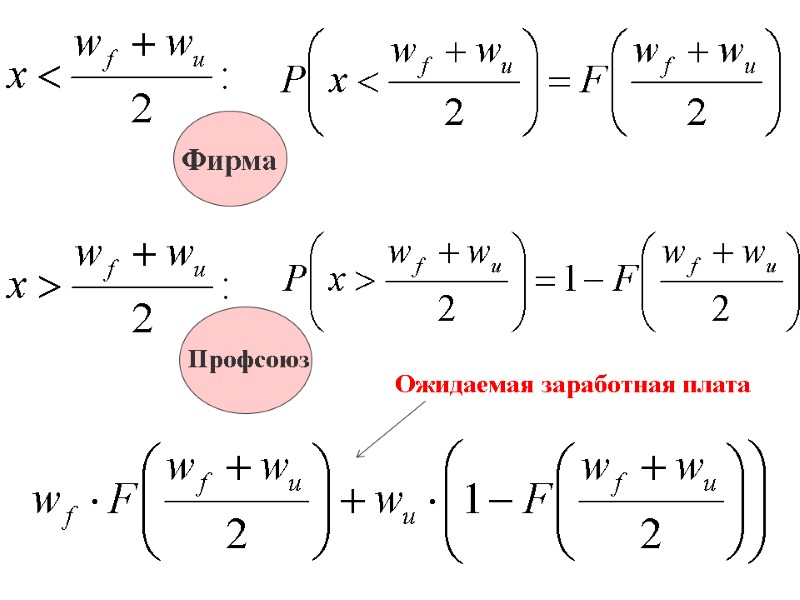 Фирма Профсоюз Ожидаемая заработная плата